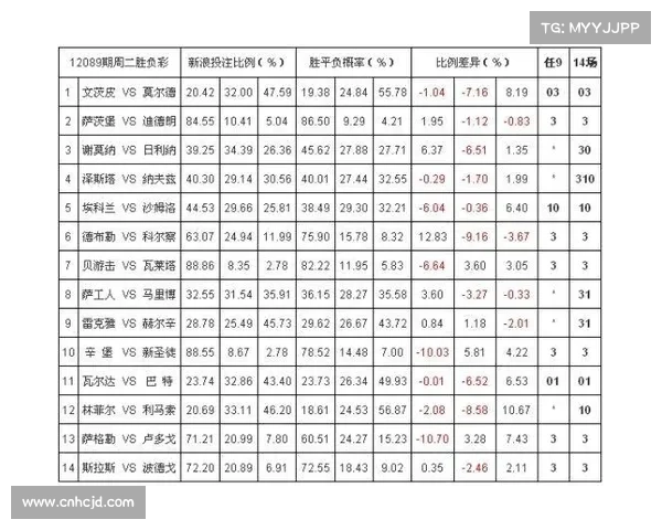 P3开奖结果分析:精准预测技巧与最新走势图解密,助力彩票爱好者把握机会 P3开奖结果分析:精准预测技巧与最新走势图解密,助力彩票爱好者把握机会
