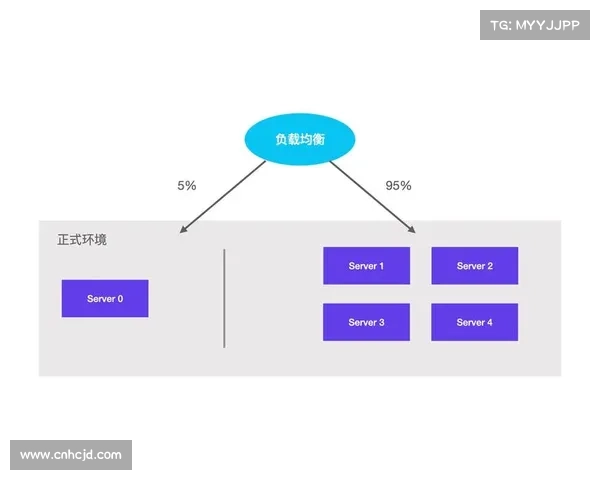 以3D红五玩法为核心分析,探索如何提升游戏策略与技巧的全面指南 以3D红五玩法为核心分析,探索如何提升游戏策略与技巧的全面指南